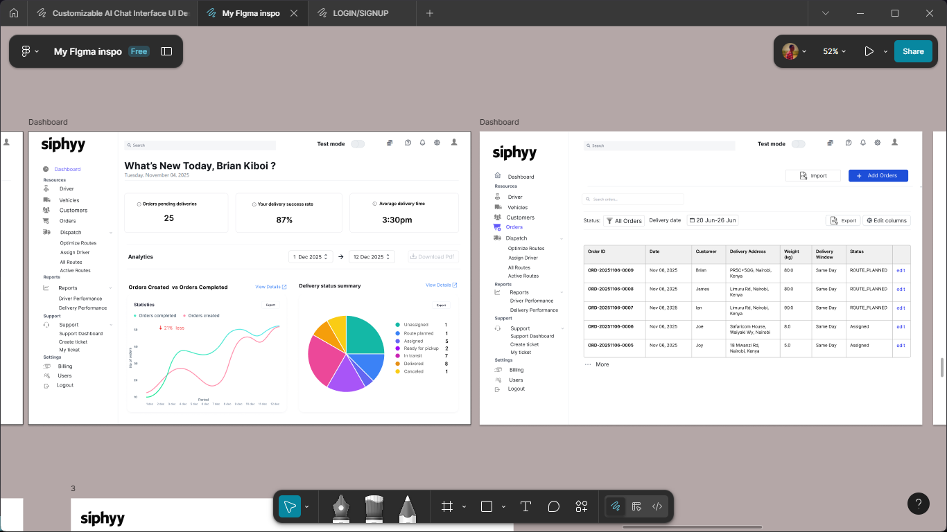 SIPHYY — Dashboards & modules